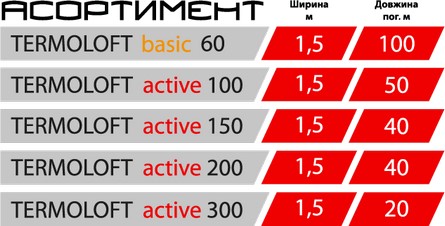 Асортимент Termoloft Асортимент Termoloft